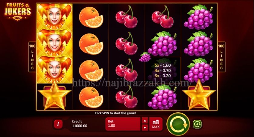 Read more about the article Fruits & Jokers: Simbol Klasik dengan Fitur Modern